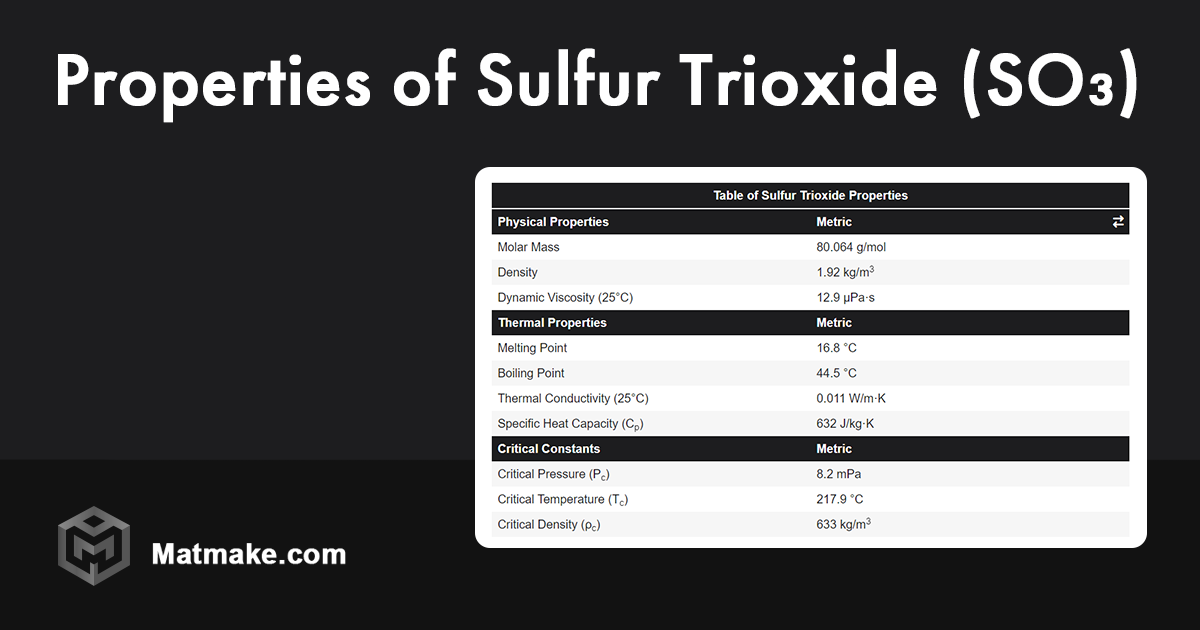 Sulfur Trioxide Properties