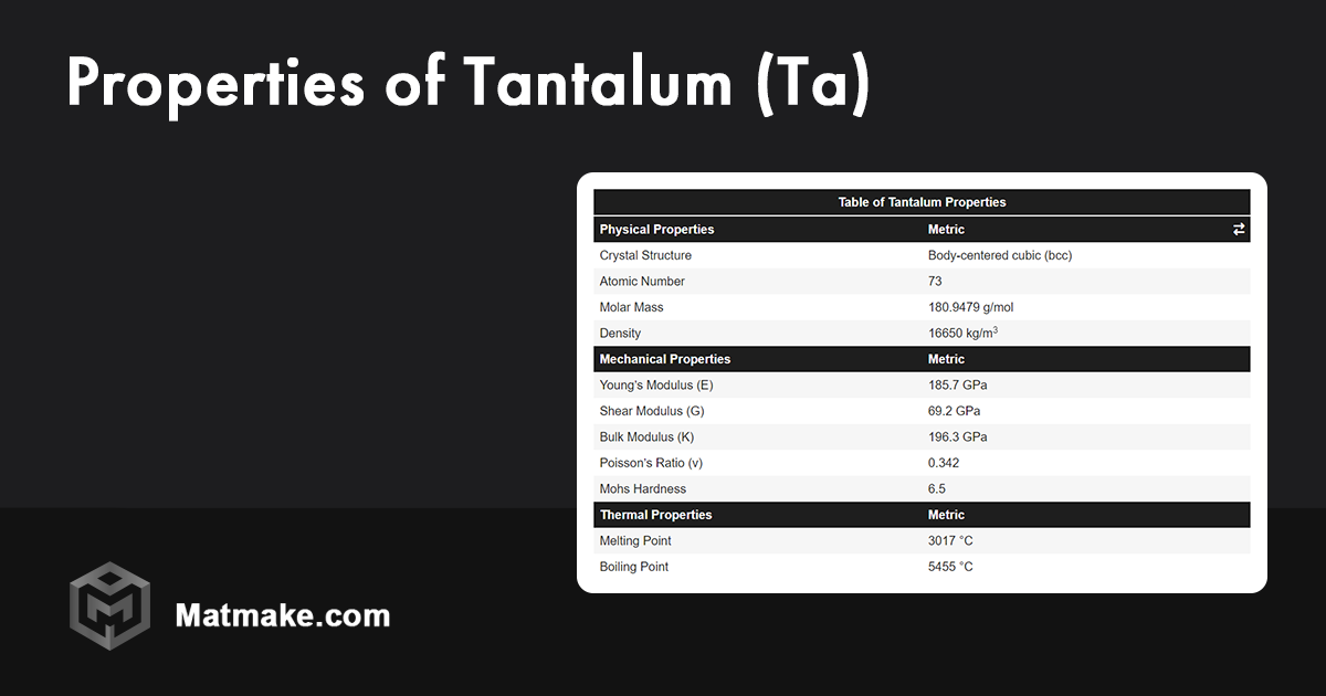 Tantalum (Ta) Properties