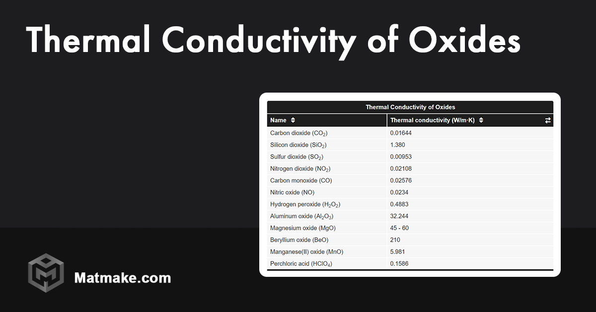 thermal-conductivity-of-oxides-table