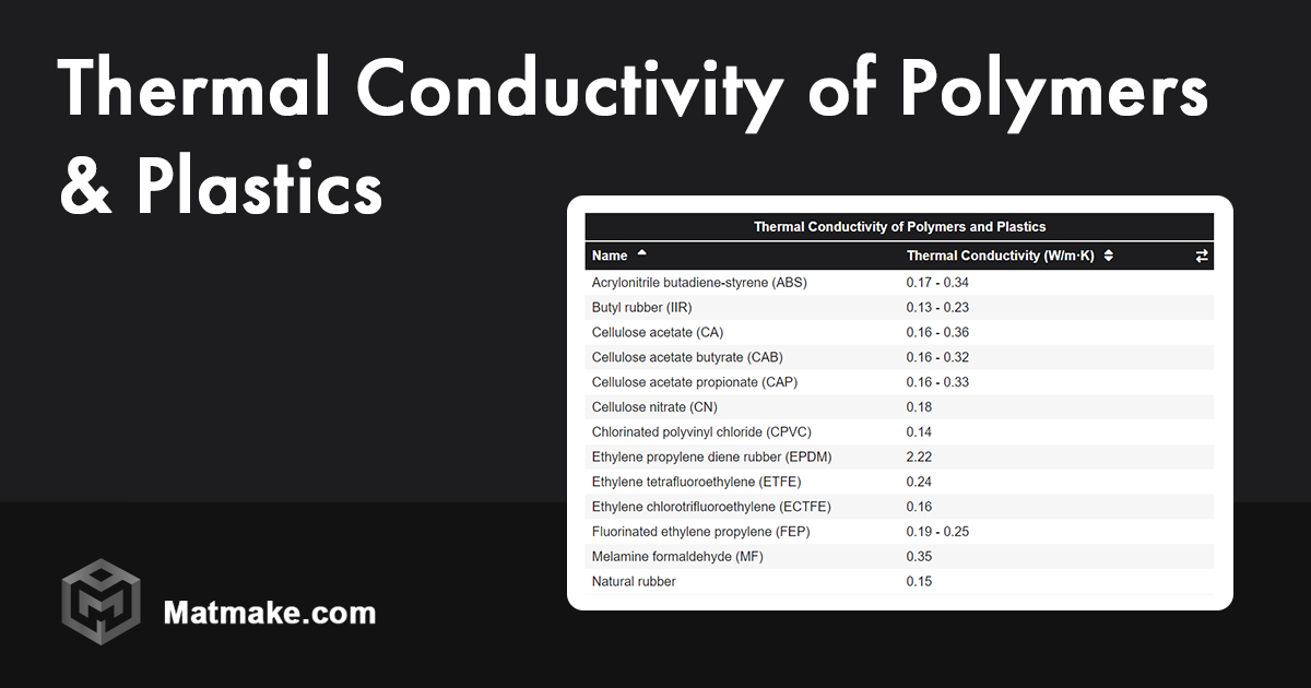 Thermal Conductivity Of Polymers And Plastics Table