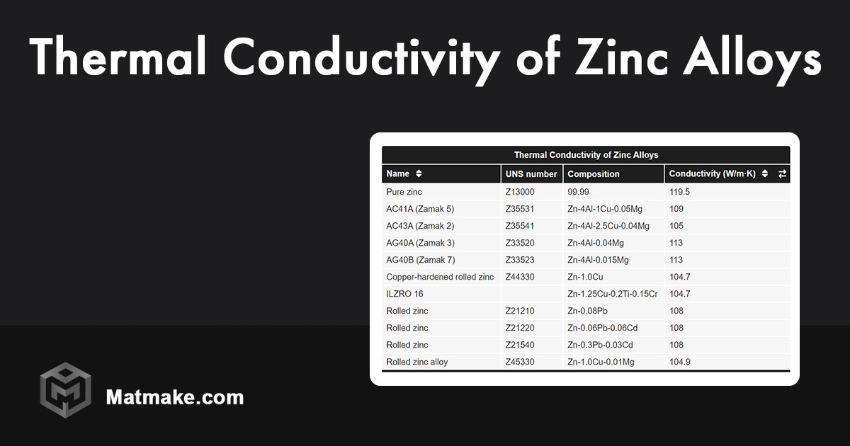 Thermal Conductivity Of Zinc Alloys Table thermal-conductivity-of-zinc-alloys-table