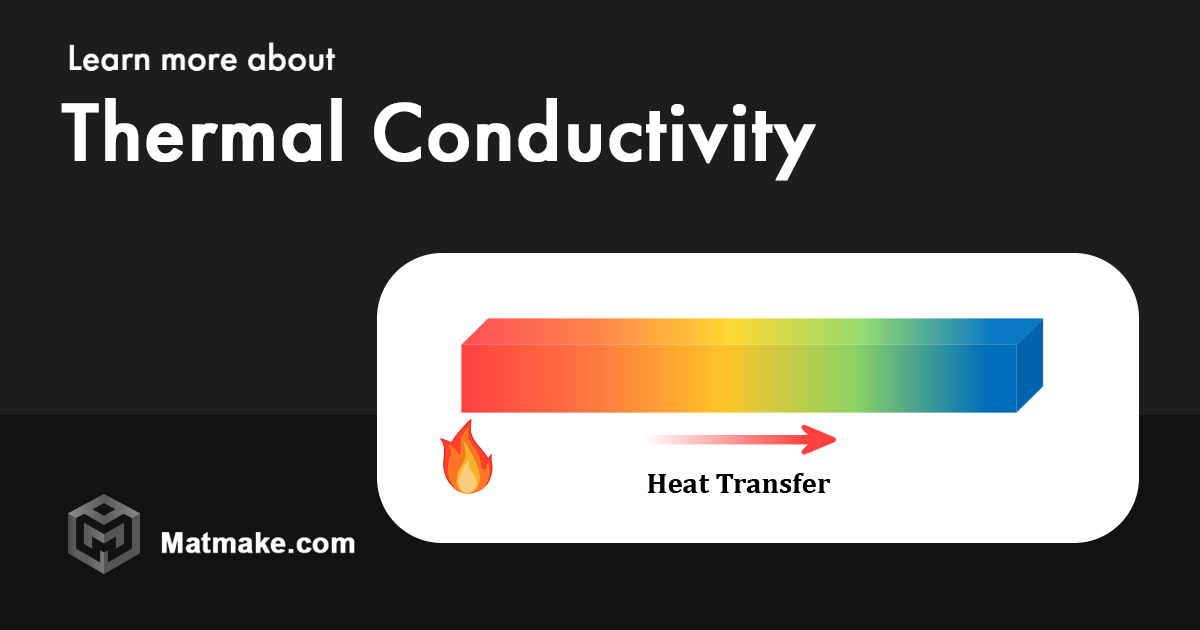 Thermal Conductivity Definition In Science Terms