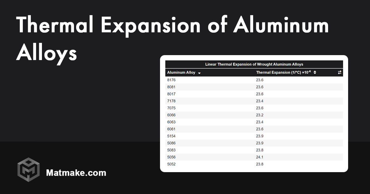 Thermal Expansion of Aluminum Alloys Table