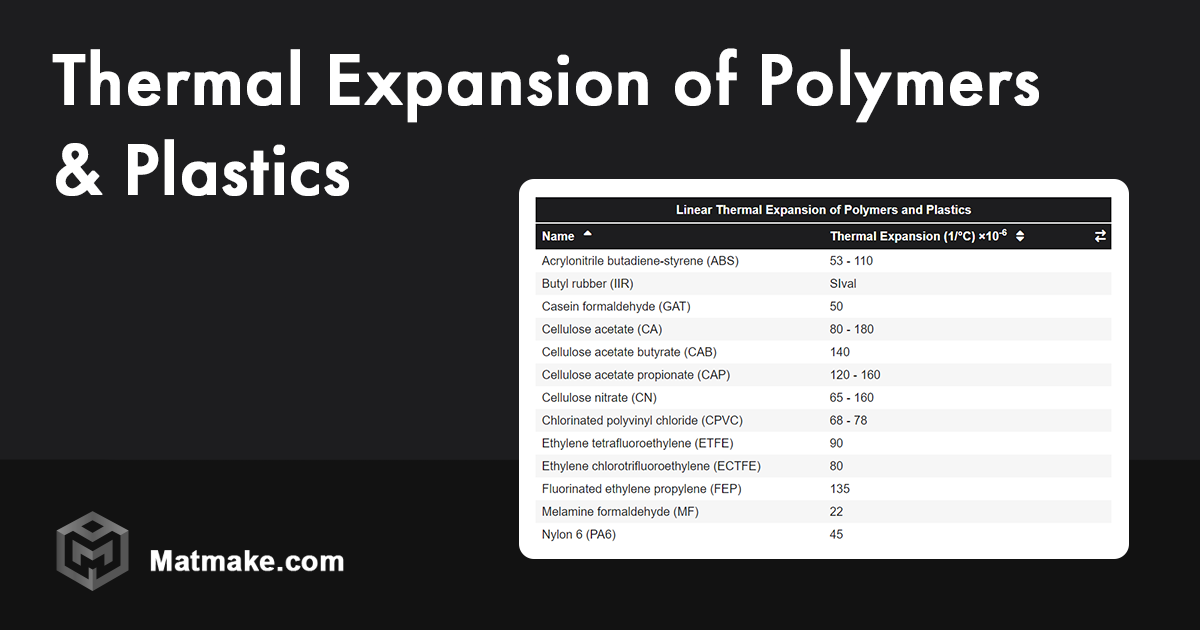 Thermal Expansion Of Polymers And Plastics Table thermal-expansion-of-polymers-and-plastics-table