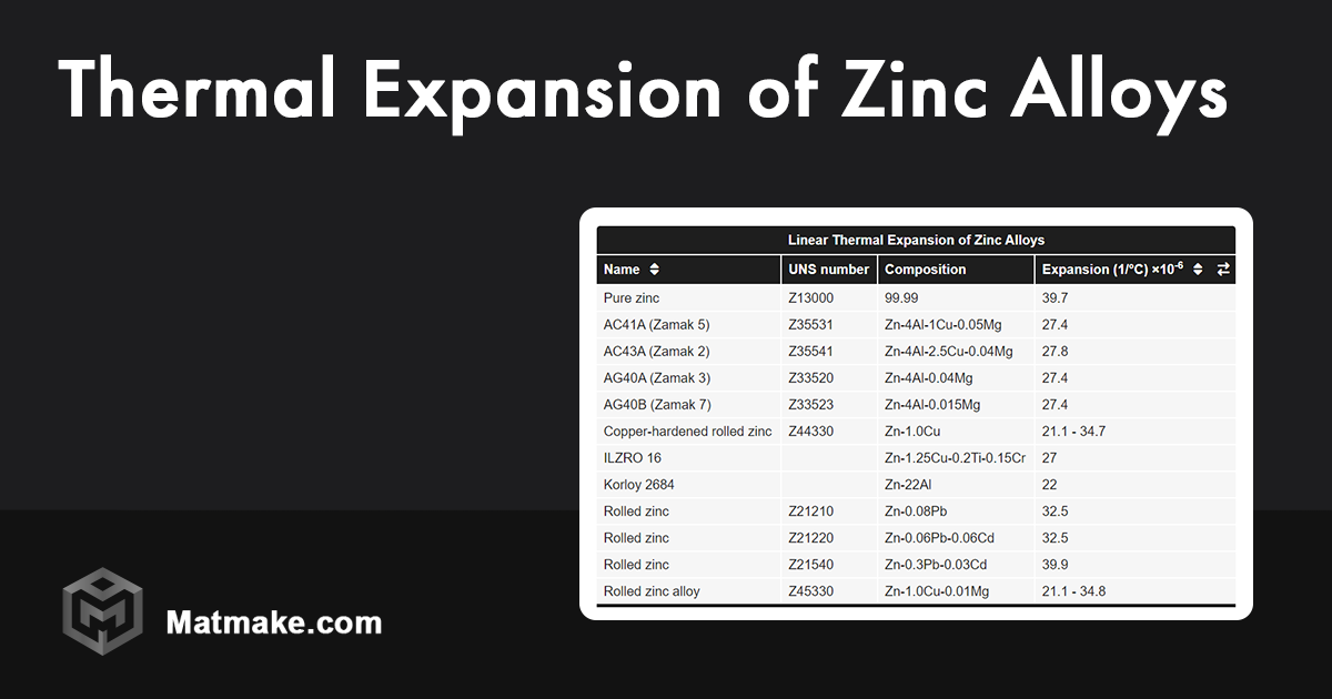 Thermal Expansion of Zinc Alloys Table