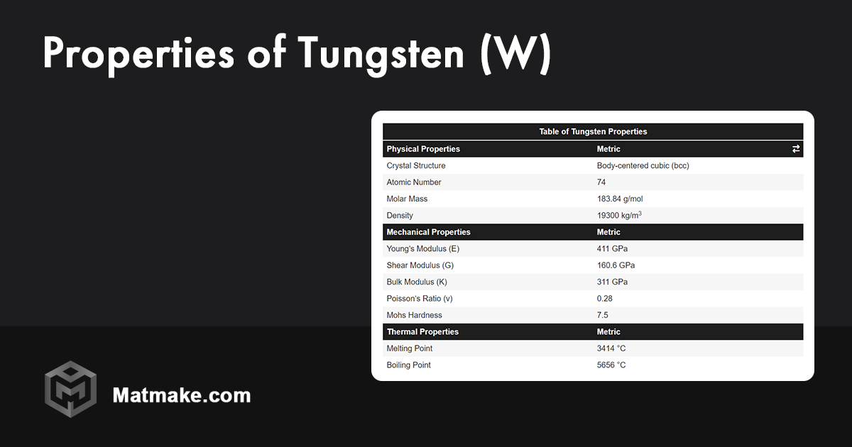 Tungsten (W) Properties
