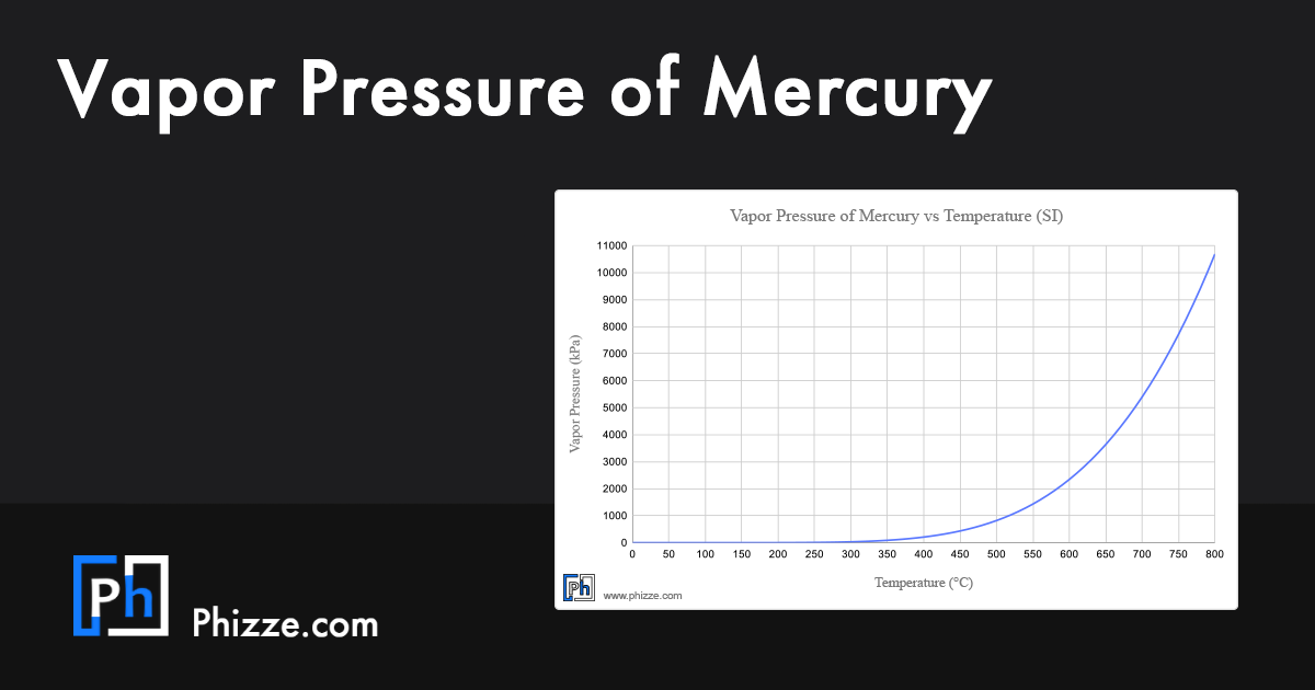 Vapor Pressure of Mercury vs Temperature Table