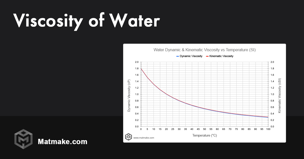 Viscosity of Water vs Temperature - Table