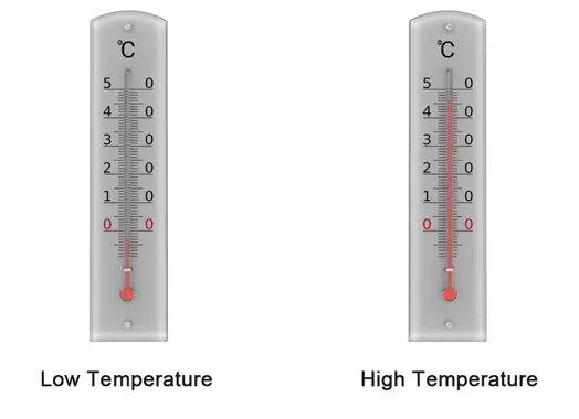 A picture showing two thermometers with low and high temperatures